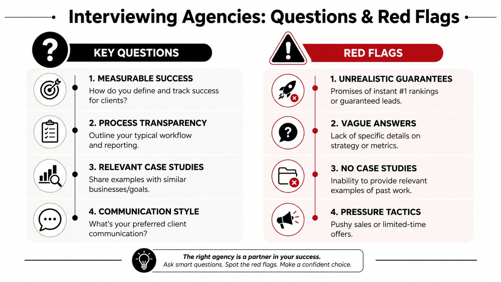An infographic titled Interviewing Agencies: Questions & Red Flags, listing key questions and warning signs for businesses.