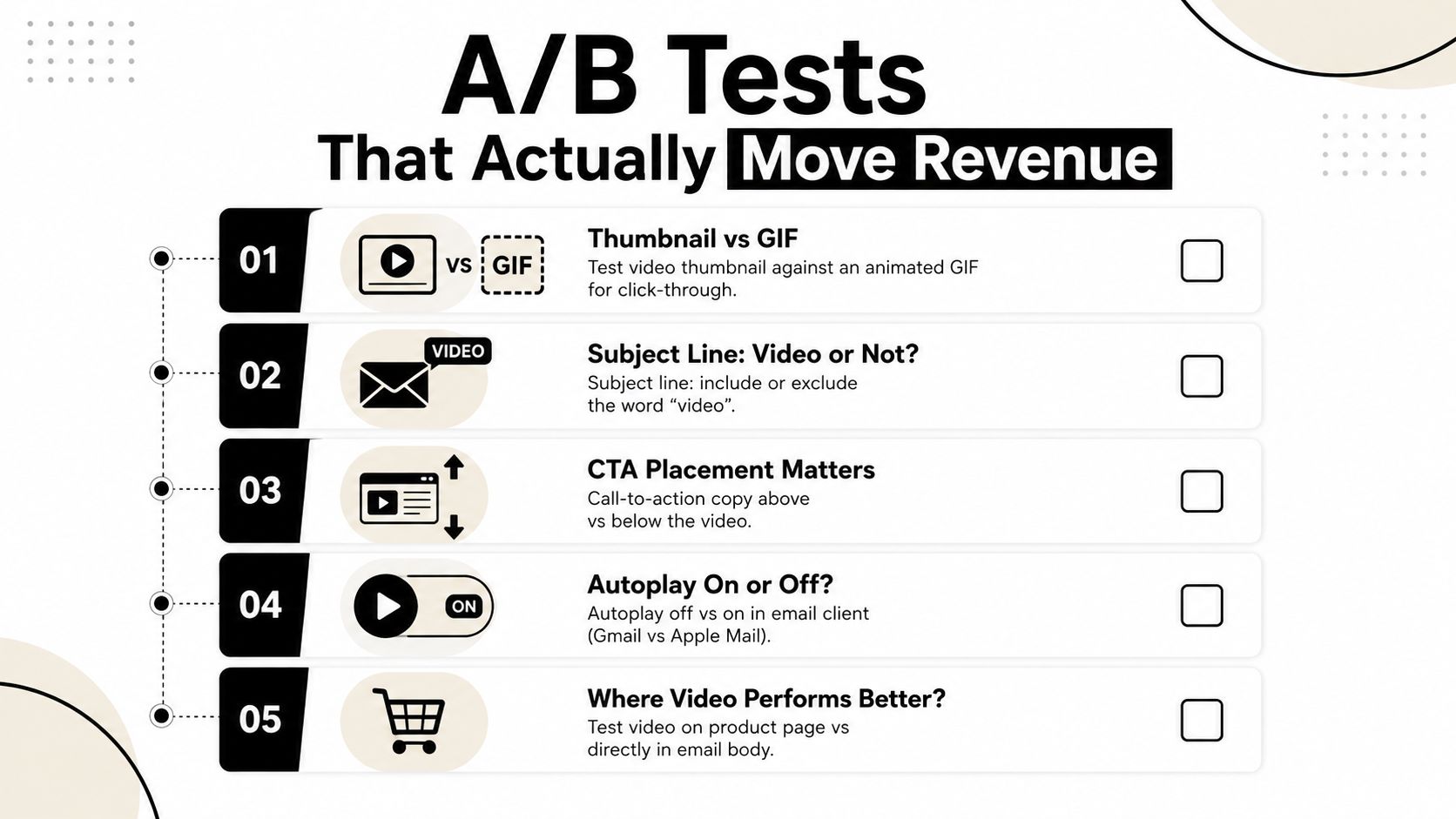 A list of five essential A/B tests to improve video performance and revenue in email marketing campaigns.