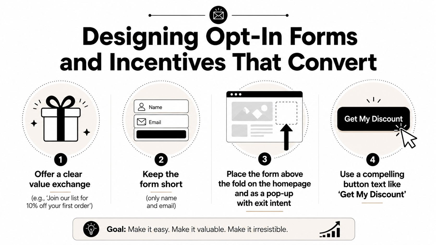 An infographic showing four steps for designing high-converting opt-in forms for effective email marketing strategies.