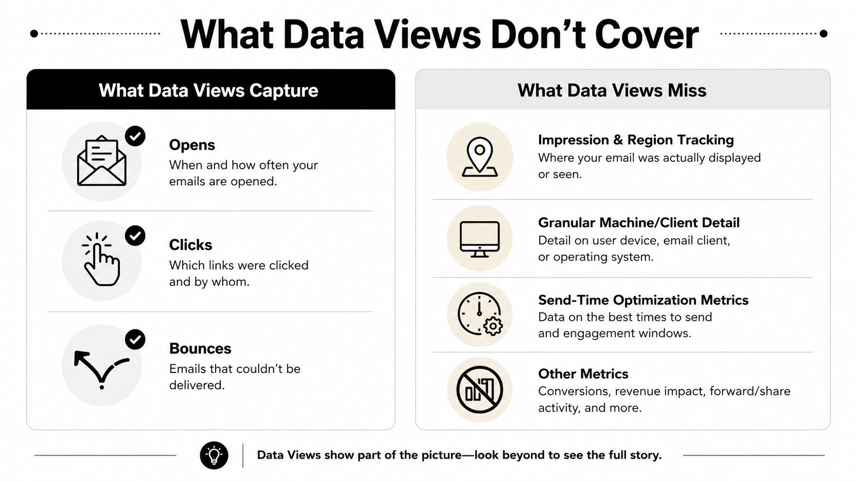 An infographic comparing metrics captured by Data Views versus information they miss regarding email marketing analytics.