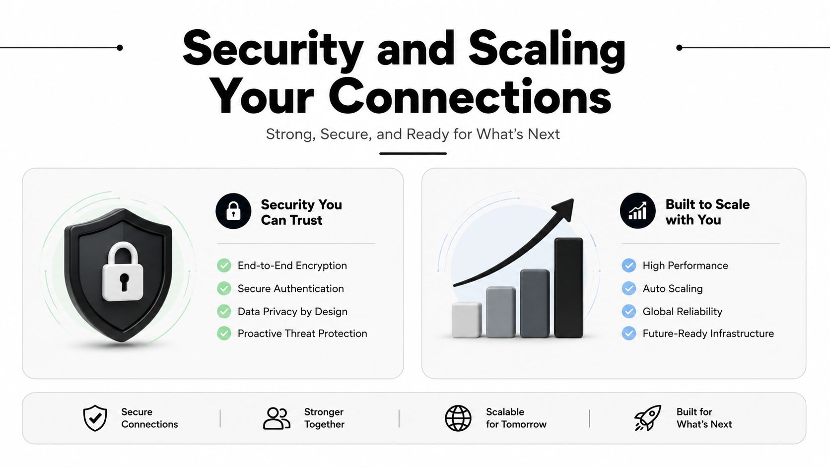 A marketing graphic highlighting secure, scalable connection infrastructure with icons for encryption, authentication, performance, and future growth.