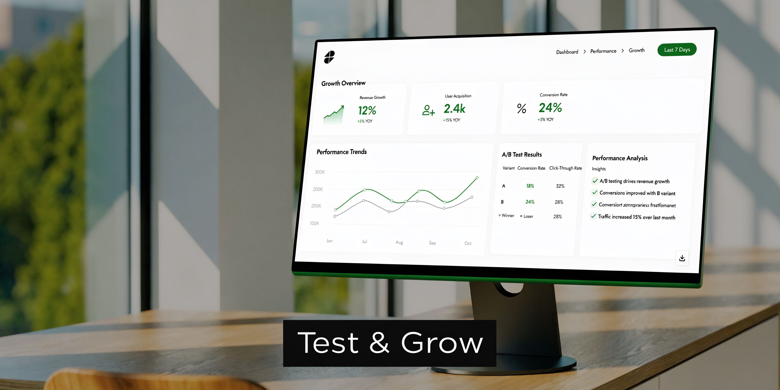 A modern computer monitor displaying a digital dashboard with growth analytics, performance trends, and A/B test results.