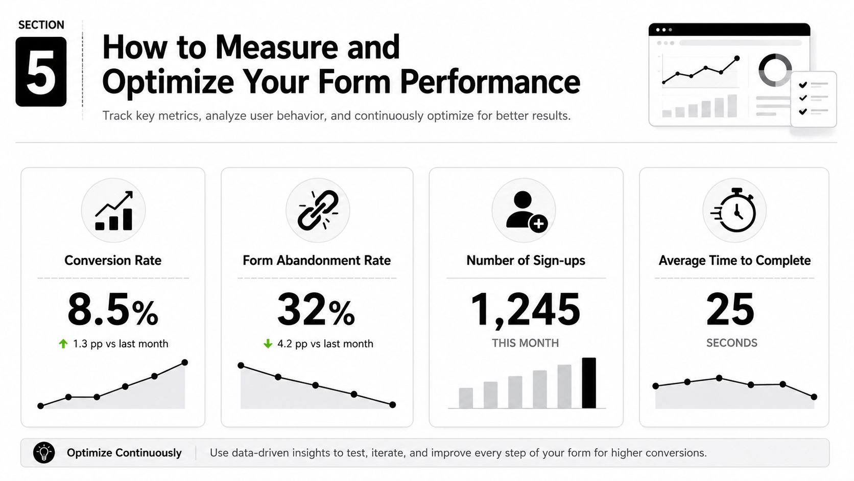 An infographic showing key performance metrics like conversion rate, form abandonment rate, sign-ups, and time to complete.