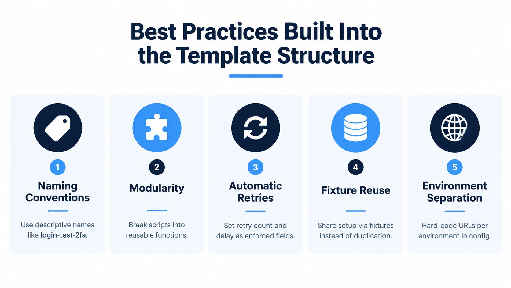 An infographic showing five best practices for structuring automated software testing scripts with clear numbered icons.