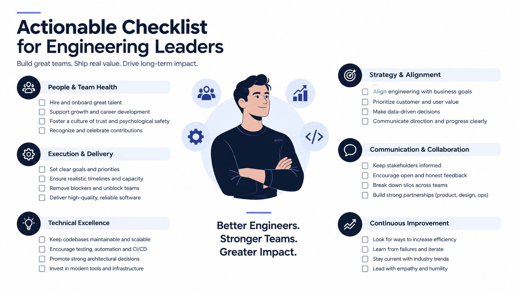 An infographic titled Actionable Checklist for Engineering Leaders, outlining key focus areas for managing software teams effectively.