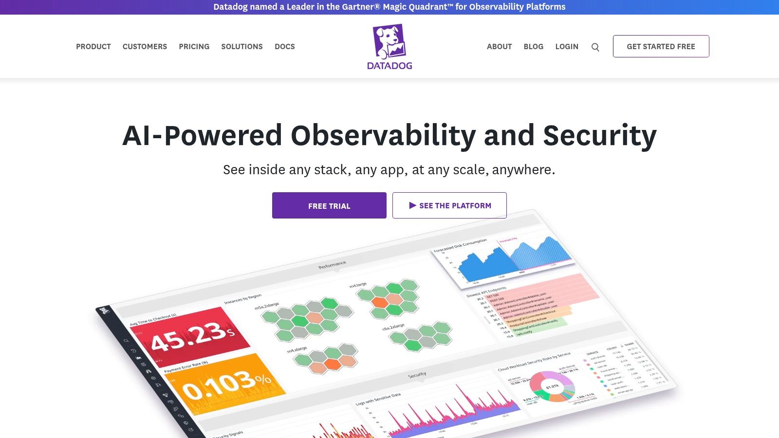 Datadog CI Visibility test dashboard