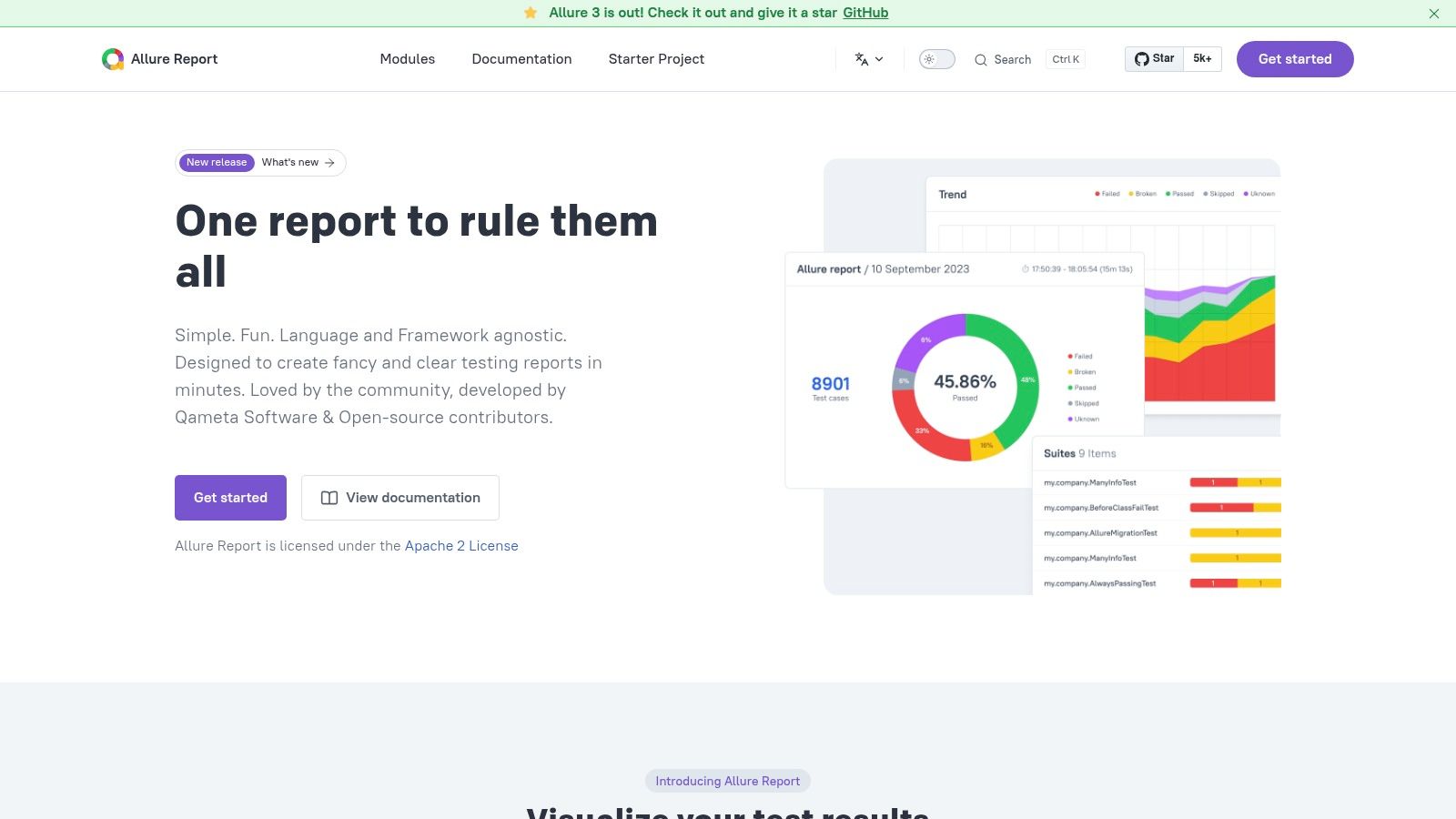 Allure Report dashboard