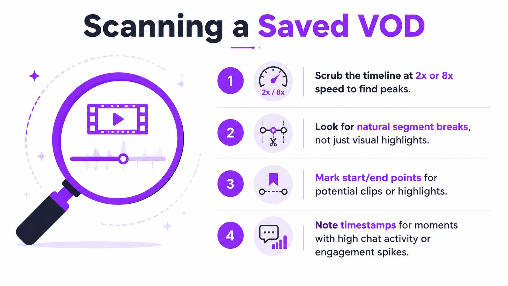 A step-by-step infographic illustrating how to scan and edit a saved video on demand stream.