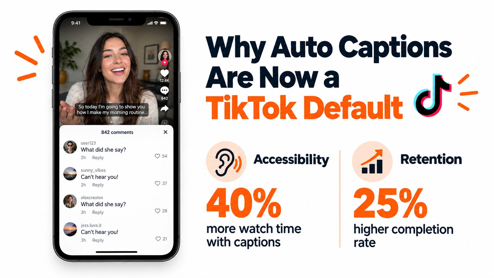 A smartphone screen showing a TikTok video with auto captions alongside statistics about increased watch time and retention.