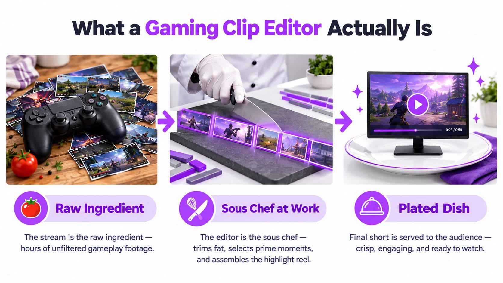 An infographic showing the analogy of a gaming clip editor as a sous chef preparing a dish.