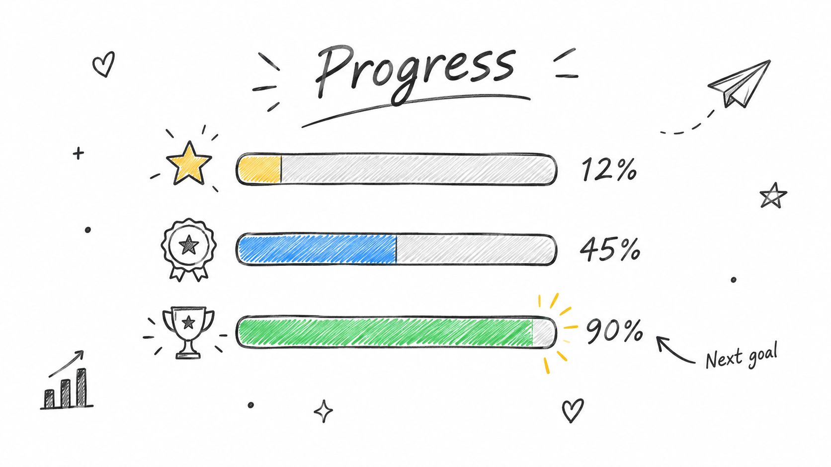 A hand-drawn illustration showing three progress bars with percentages indicating achievement levels, decorated with playful doodles.
