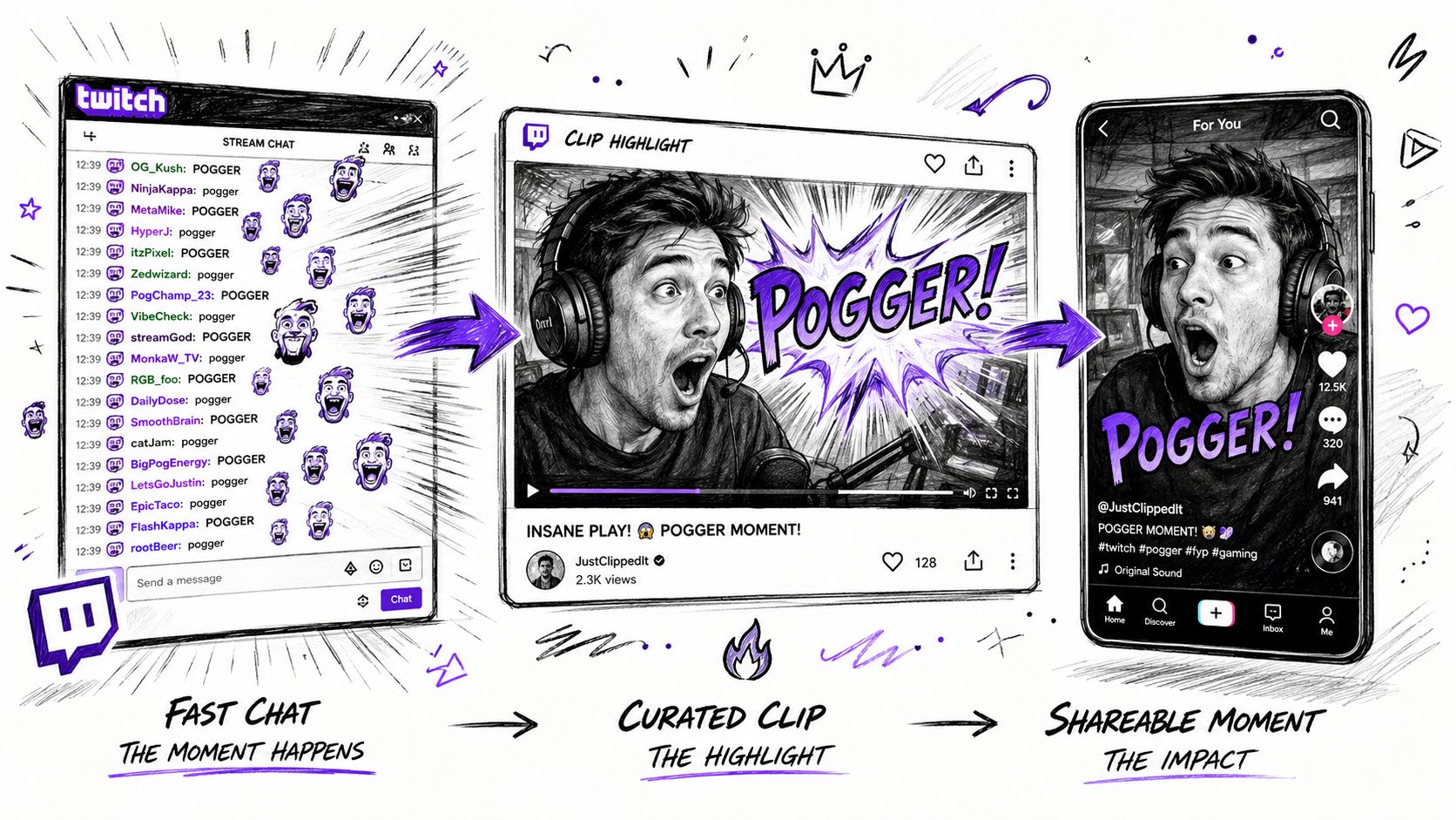 A hand-drawn illustration showing the transformation of a Twitch chat moment into a viral social media clip.