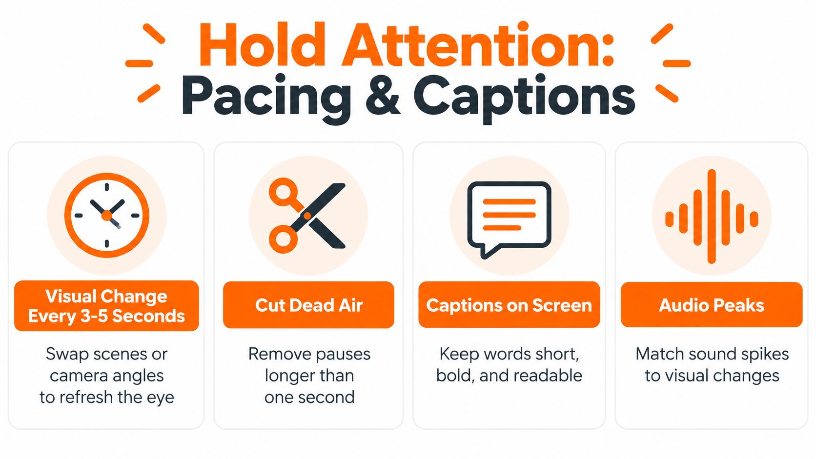 An infographic showing four tips for maintaining viewer attention in videos through pacing and captions.
