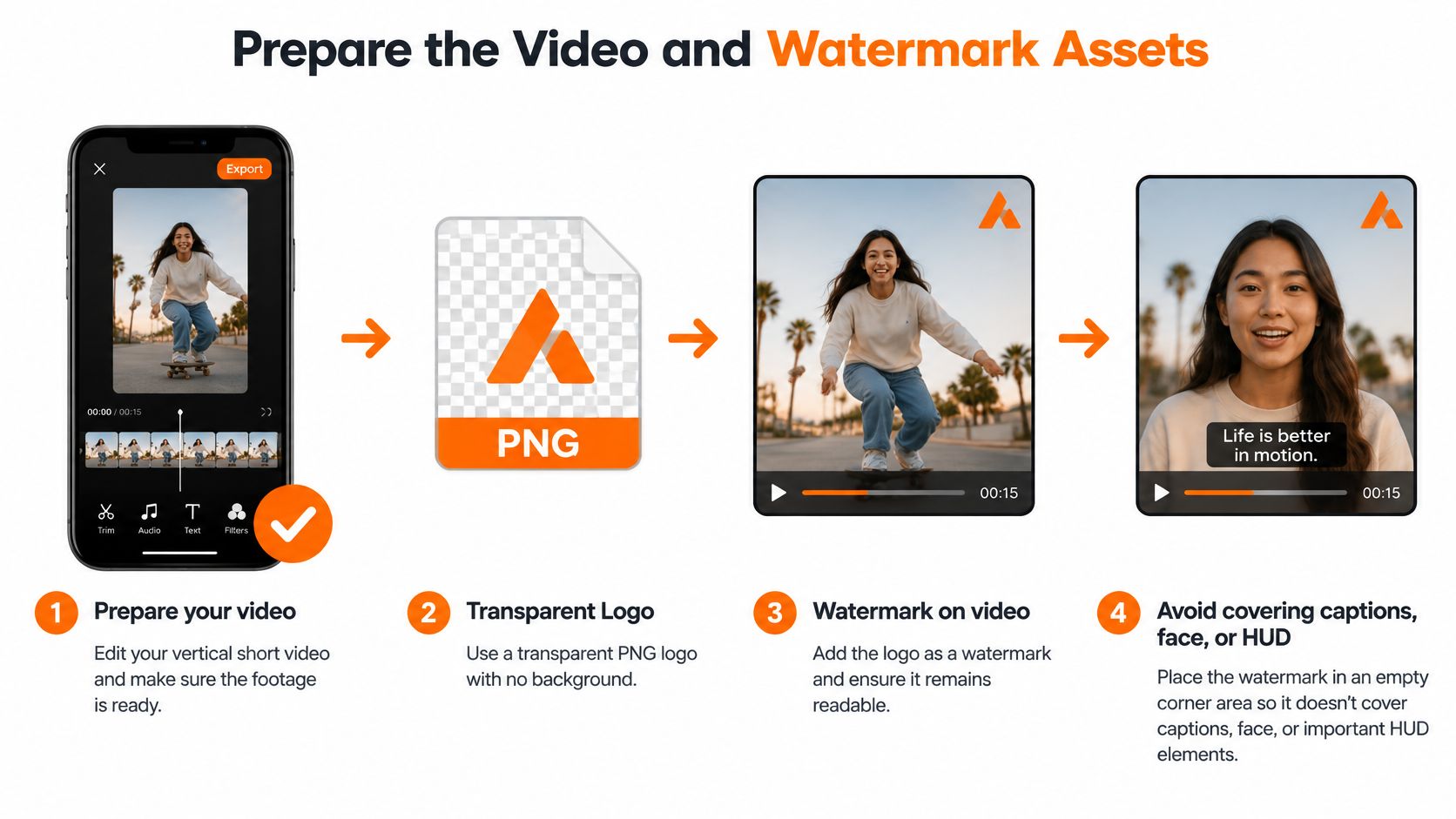 A step-by-step infographic showing how to add a transparent logo watermark to a vertical mobile video.