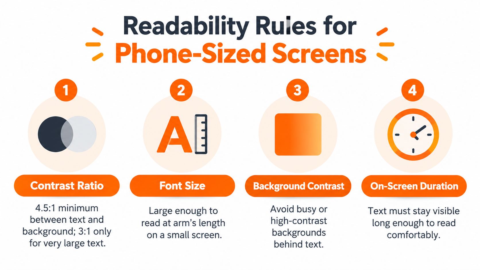 An infographic showing four accessibility readability rules for text displayed on mobile phone-sized screens.