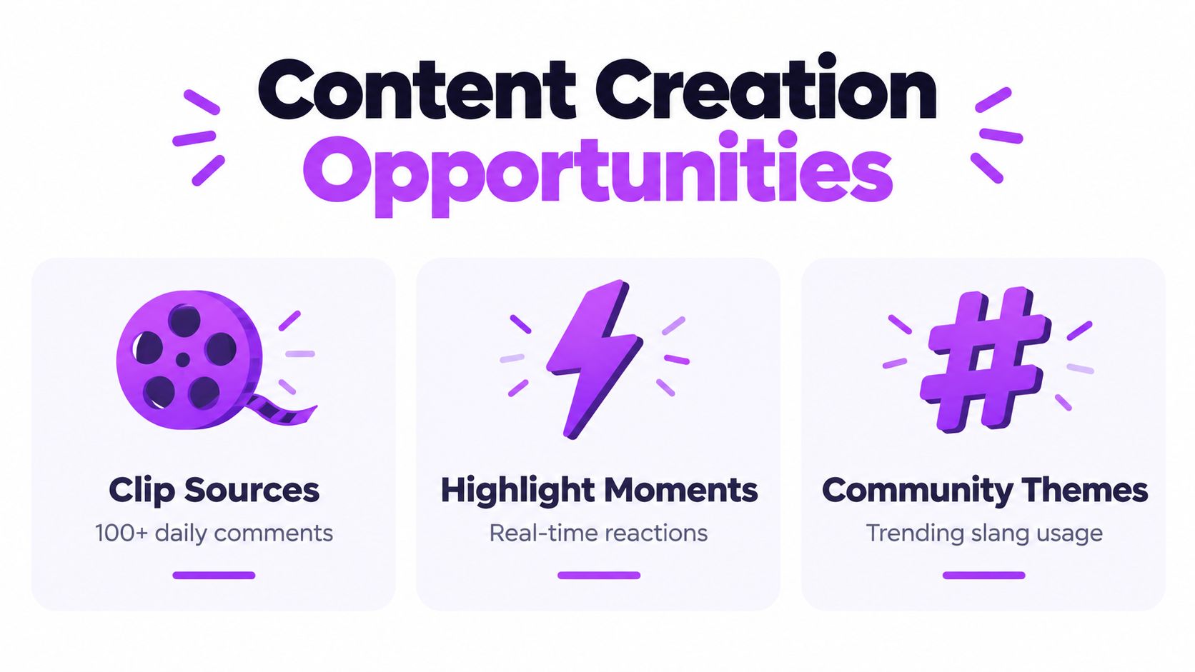 An infographic titled Content Creation Opportunities showcasing three key strategies: Clip Sources, Highlight Moments, and Community Themes.