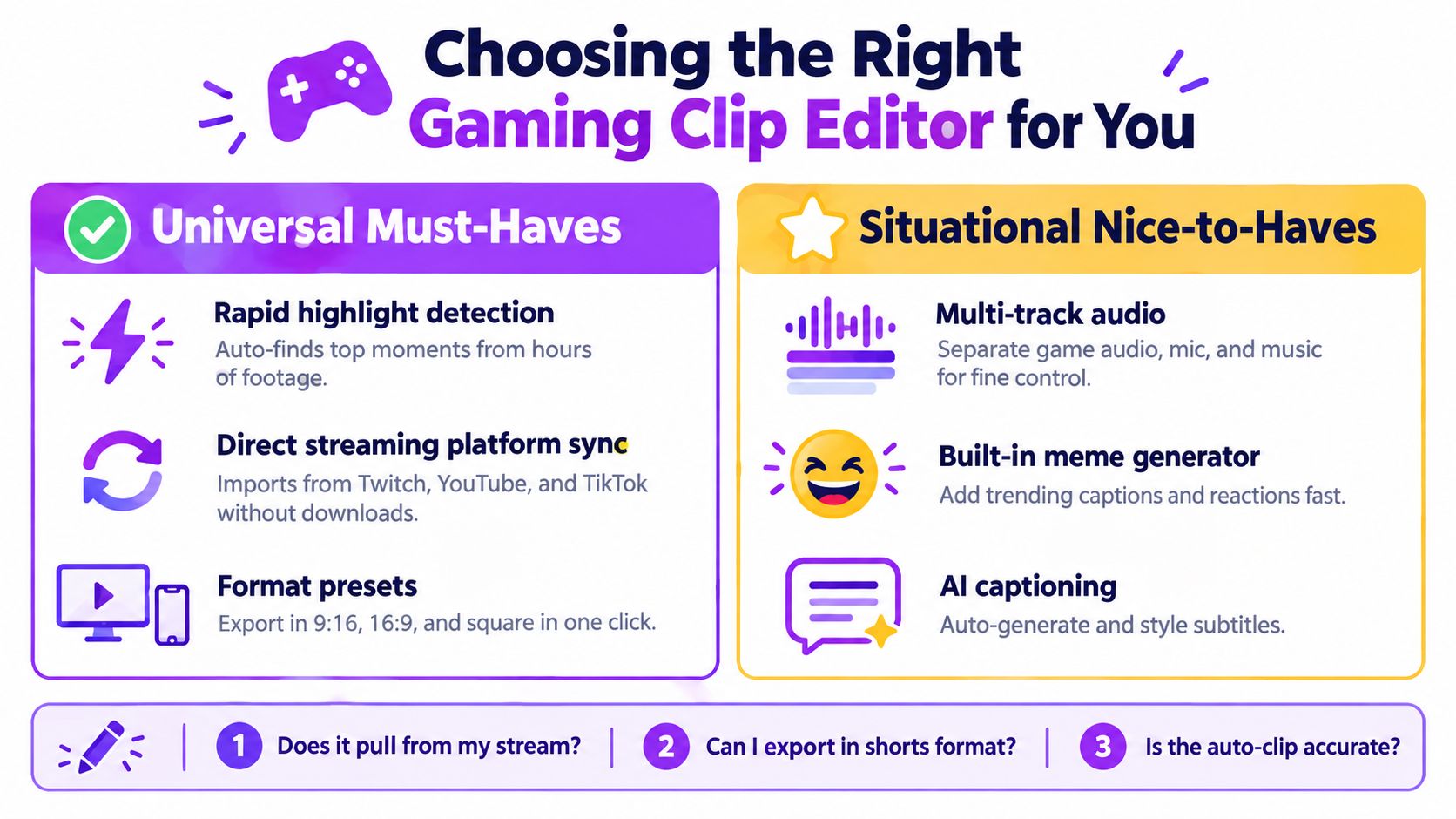 An infographic titled Choosing the Right Gaming Clip Editor for You, showing essential and optional features for software.