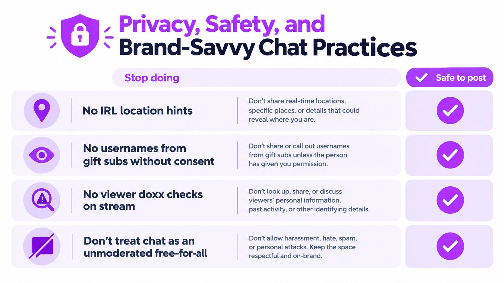 An infographic titled Privacy, Safety, and Brand-Savvy Chat Practices offering tips for safe online streaming interaction.