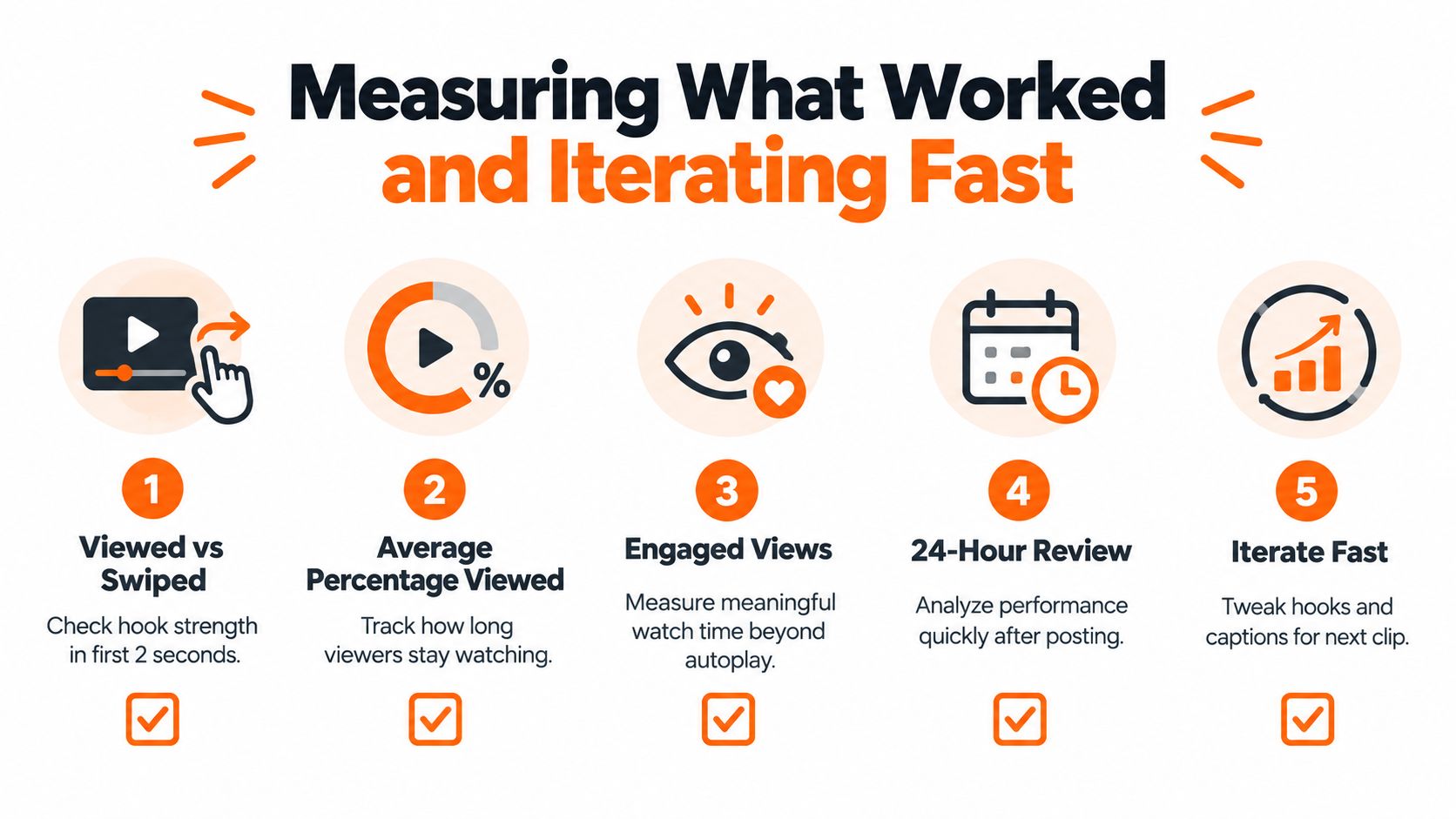 An infographic showing five numbered steps for measuring video content performance and iterating quickly for success.