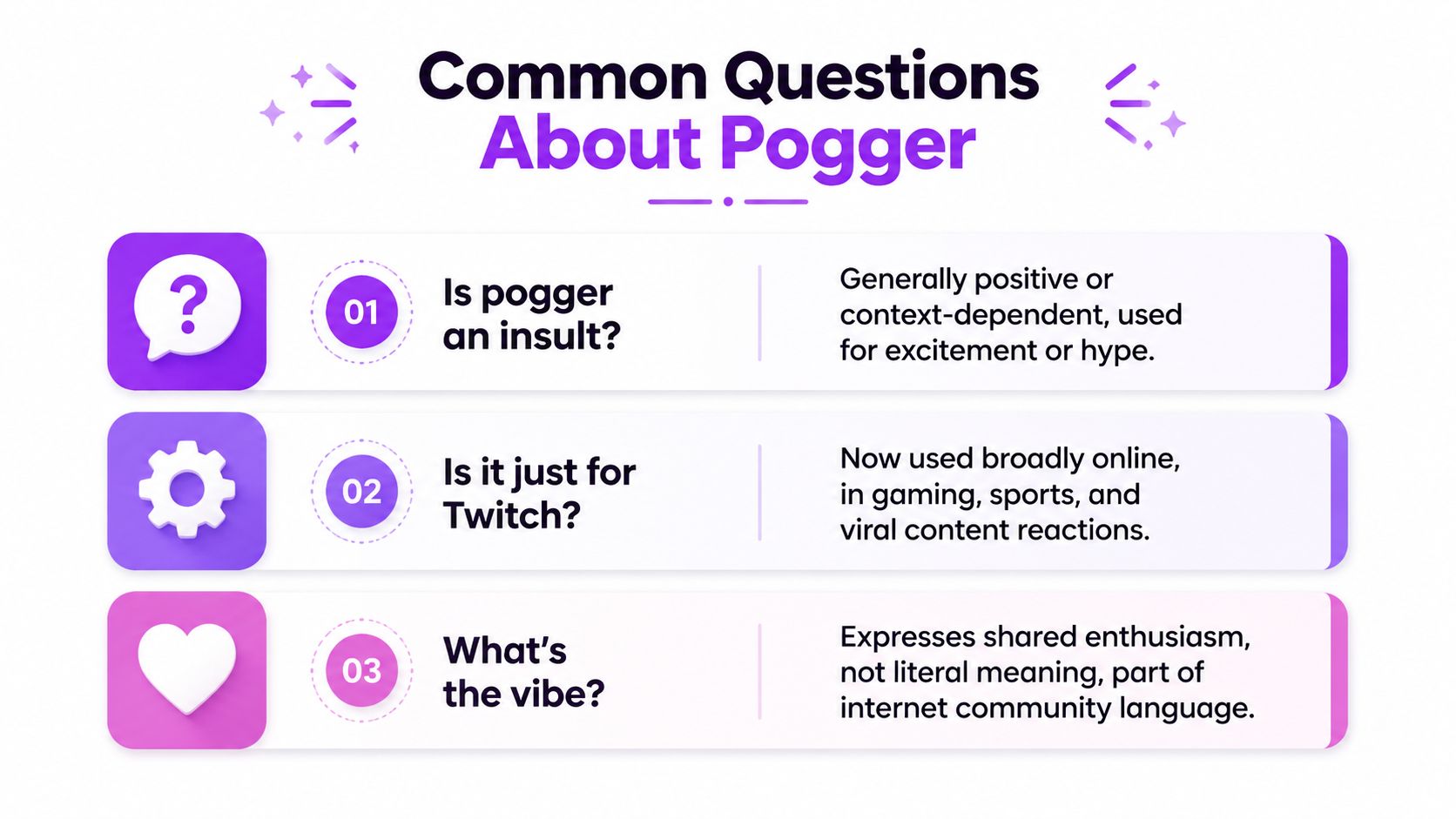 An infographic displaying three common questions about the slang term pogger with answers in a modern layout.