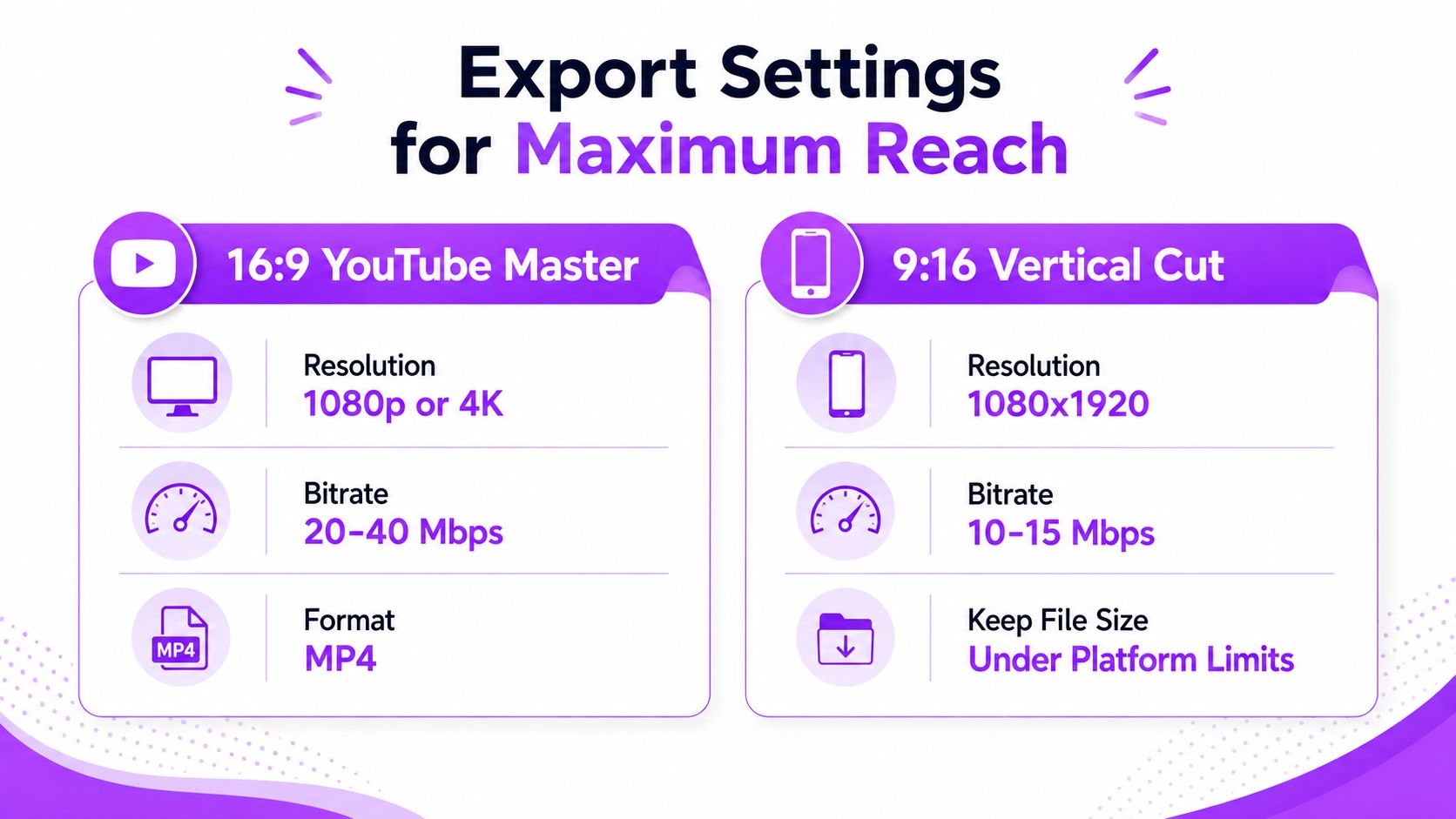 A visual guide illustrating export settings for 16:9 YouTube videos and 9:16 vertical social media clips.