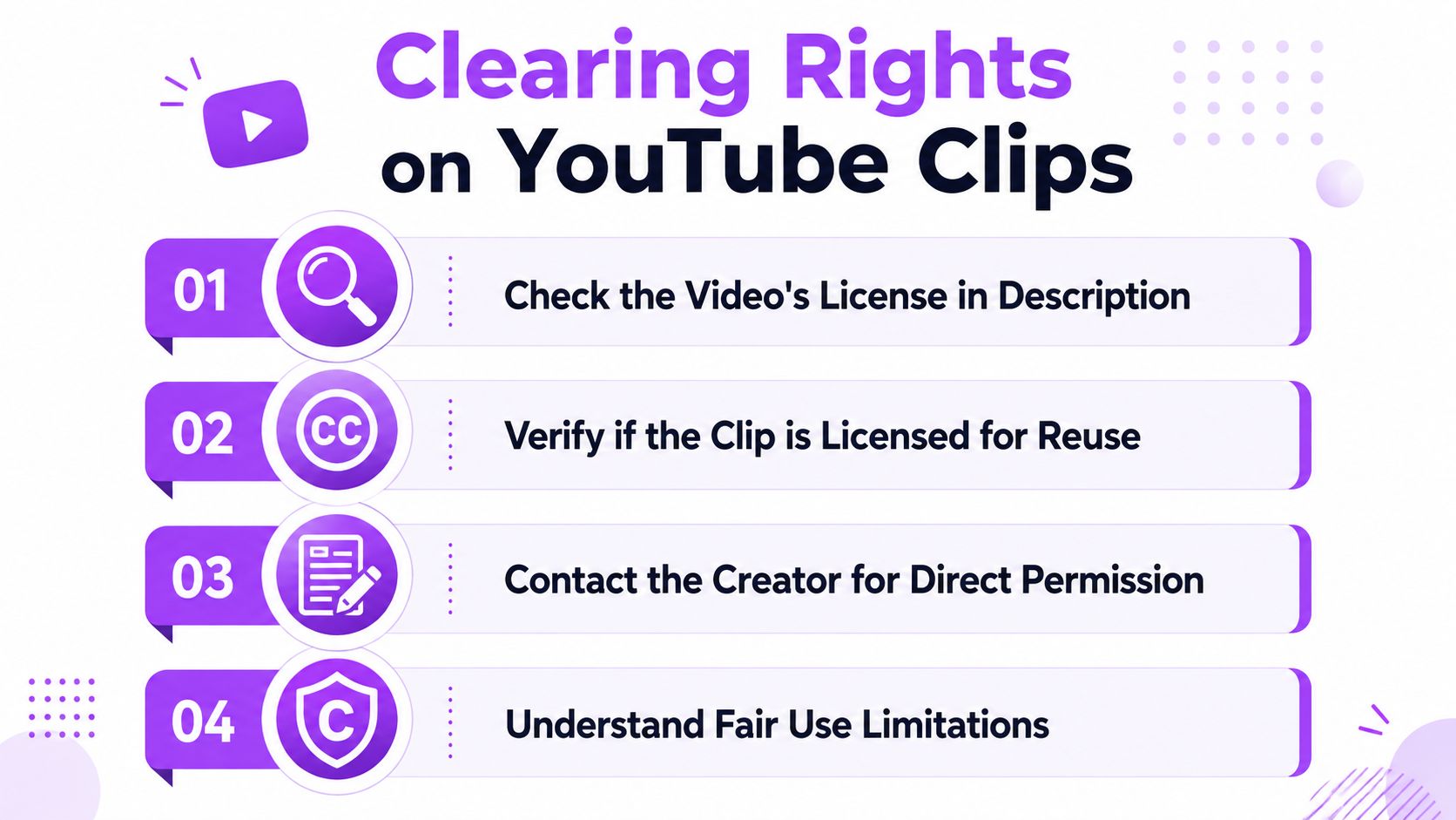 A purple graphic infographic showing four numbered steps for clearing rights on YouTube clips for content creators.