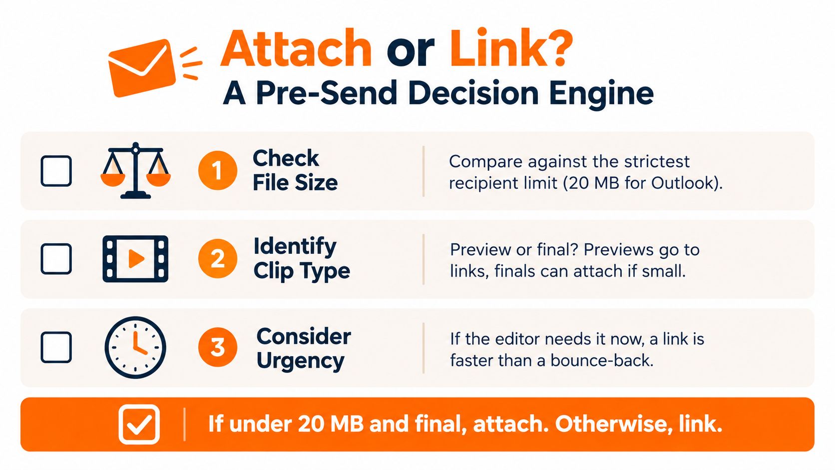 A decision chart explaining when to email a video file as an attachment or a shared link.