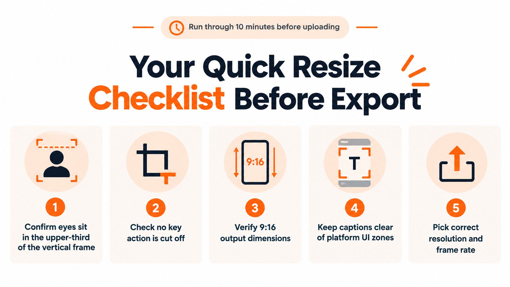 A five-step checklist infographic for reviewing and resizing video content before exporting it for social media platforms.