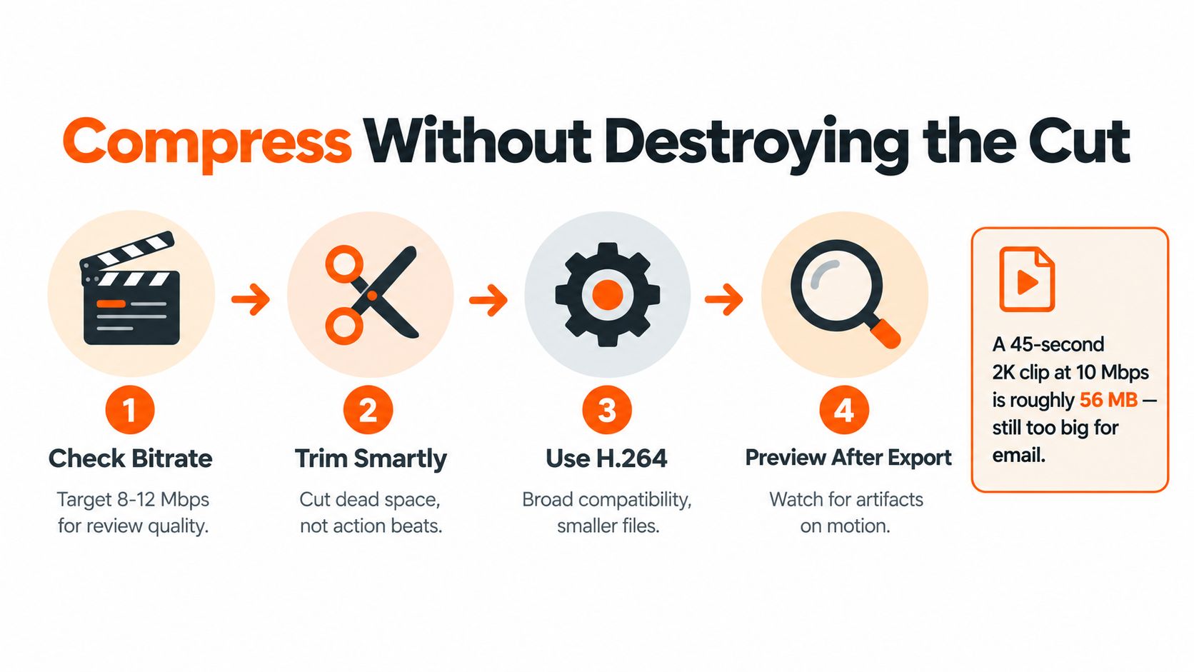 A step-by-step infographic showing how to compress video files for email without losing quality.