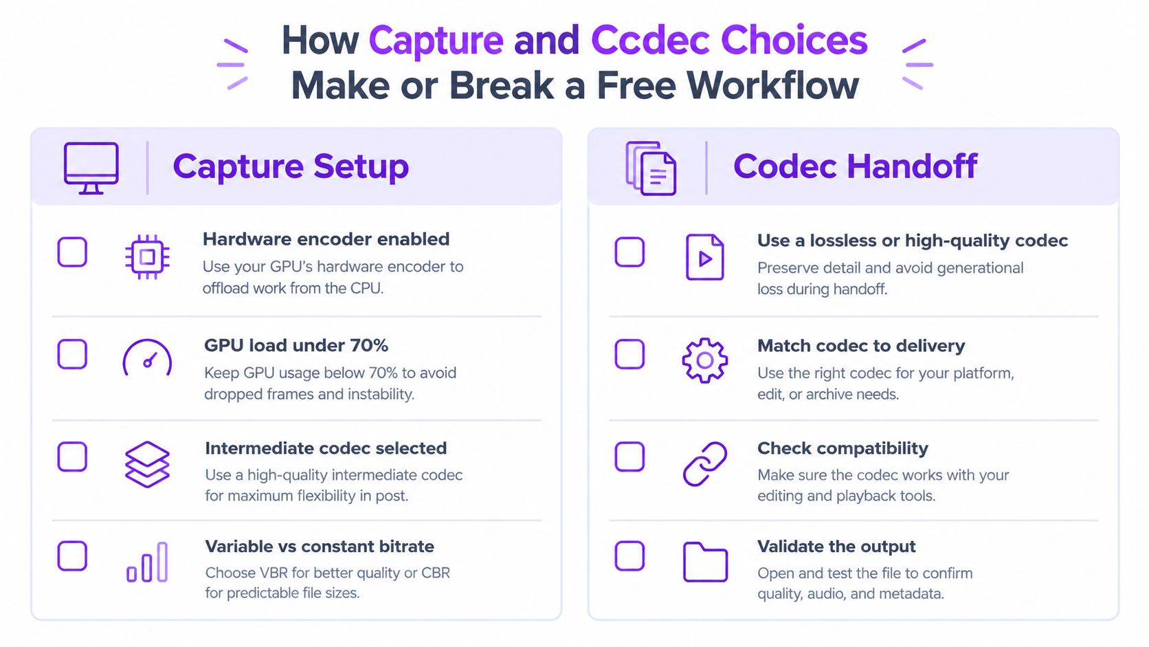 An infographic titled How Capture and Codec Choices Make or Break a Free Workflow for video editing.