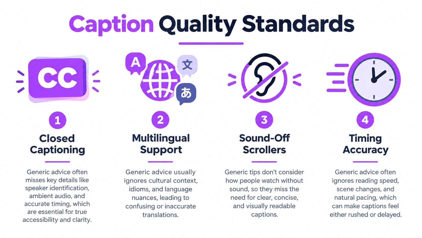 An infographic titled Caption Quality Standards highlighting four key elements for creating high quality video captions.