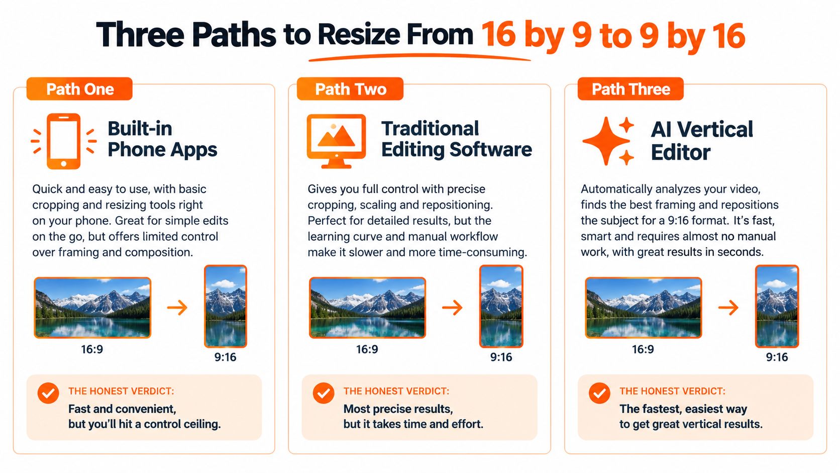 A comparison chart showing three different methods to resize 16 by 9 horizontal videos into 9 by 16 vertical videos.