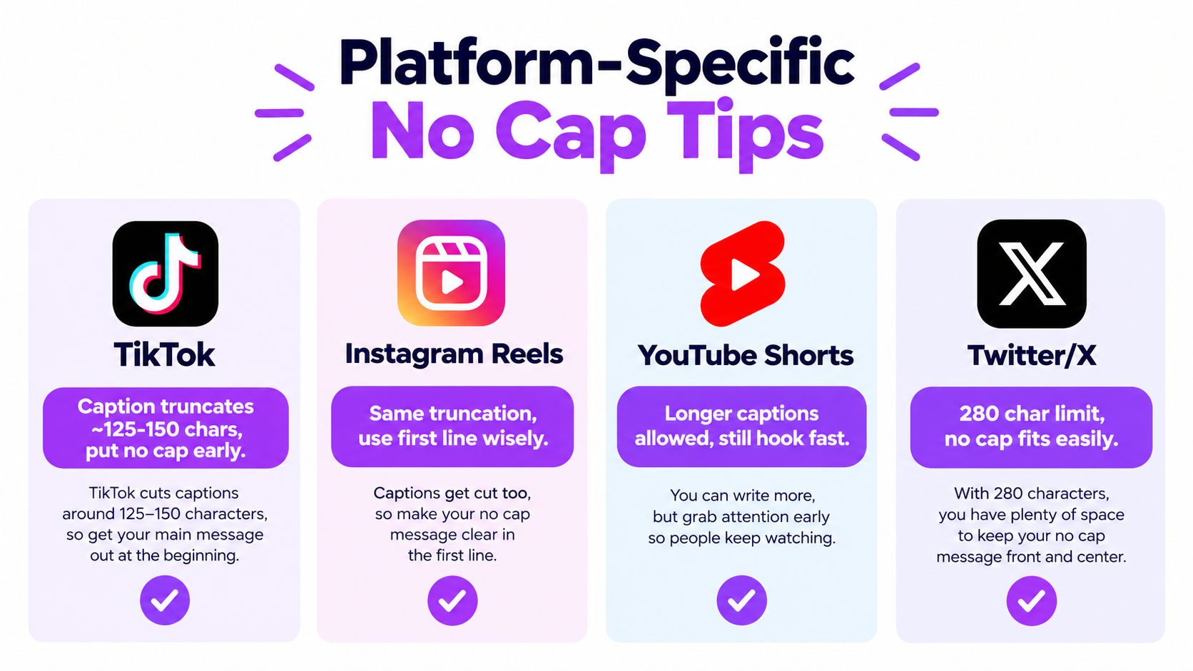 A social media infographic detailing how to write engaging captions for TikTok, Instagram Reels, YouTube Shorts, and Twitter.