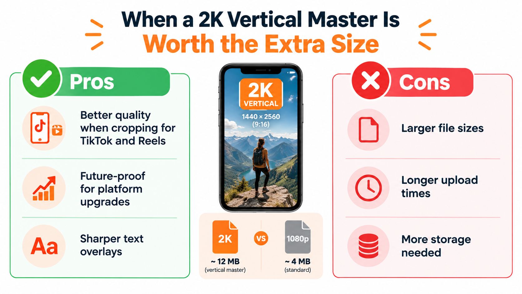 An infographic comparing pros and cons of using 2K vertical master resolution for short-form video content.