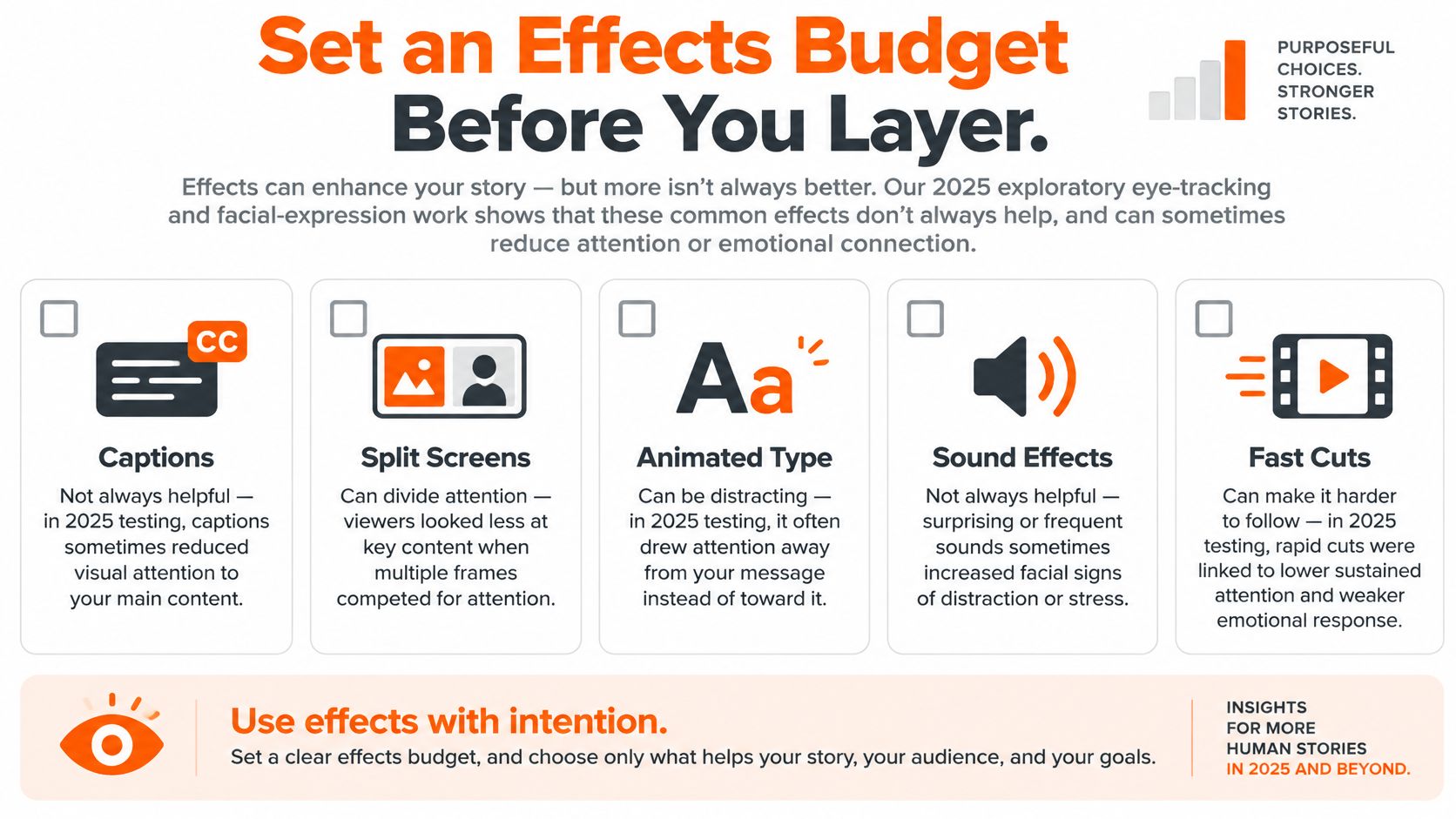 An infographic titled Set an Effects Budget Before You Layer, illustrating how common video effects impact audience attention.