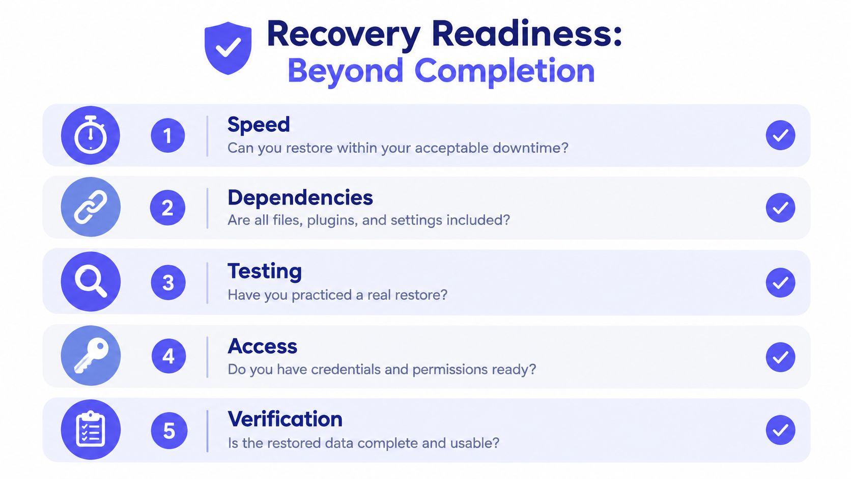 A checklist infographic titled Recovery Readiness showing five essential steps for effective data backup and restoration processes.