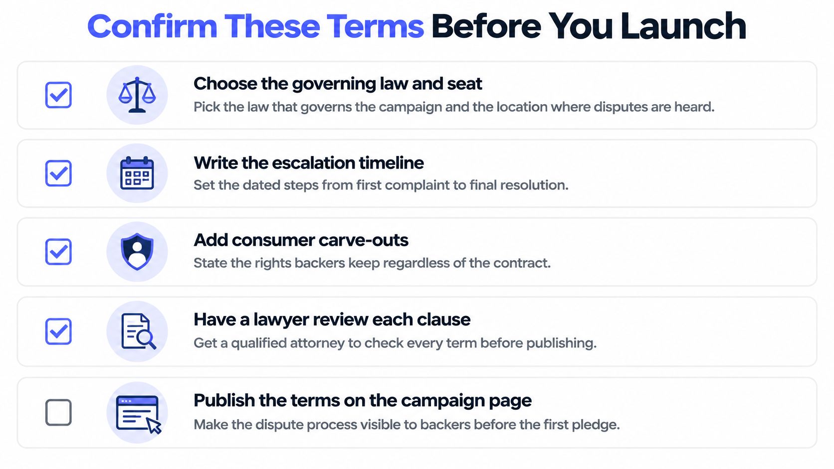 A checklist titled Confirm These Terms Before You Launch for campaign dispute resolution management.