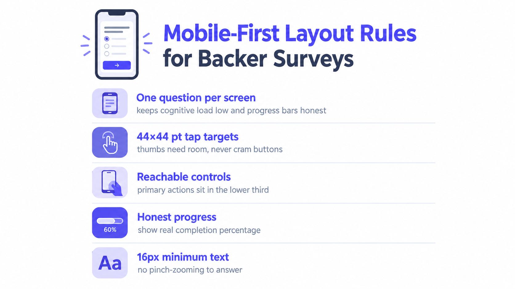An infographic showing five key mobile-first layout rules for designing effective and user-friendly backer surveys.