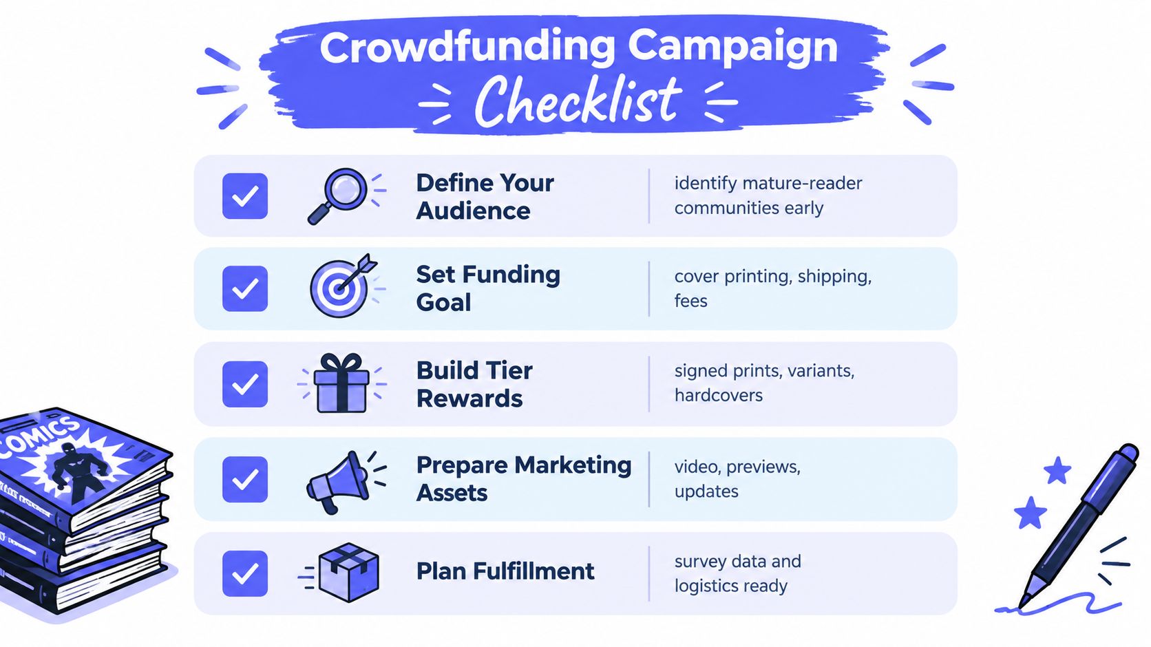 A checklist illustrating five key steps for managing a successful comic book crowdfunding campaign.