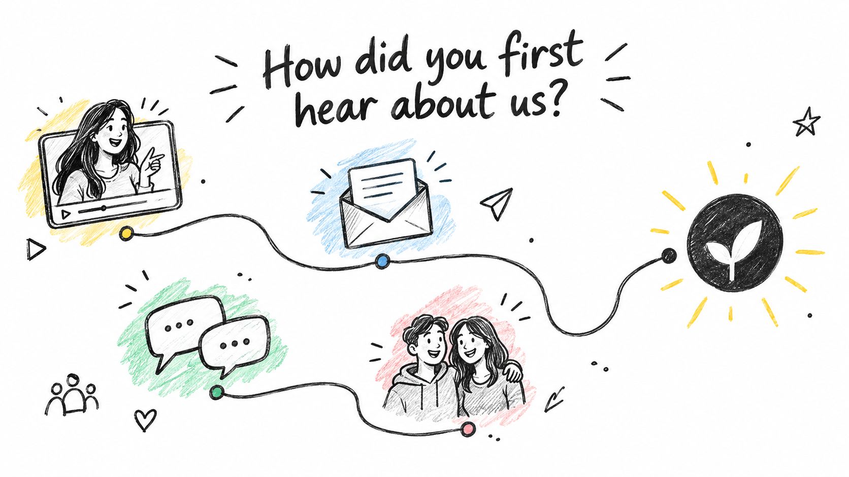 An illustrated survey graphic asking how people first heard about a brand using various connection icons.