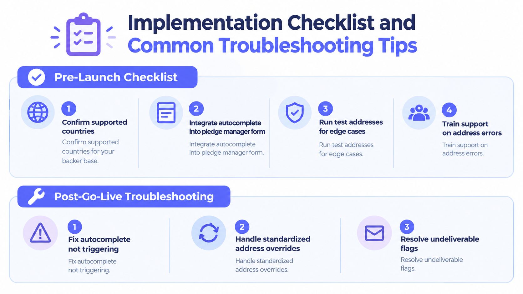 A professional infographic outlining a pre-launch checklist and post-go-live troubleshooting steps for address management systems.