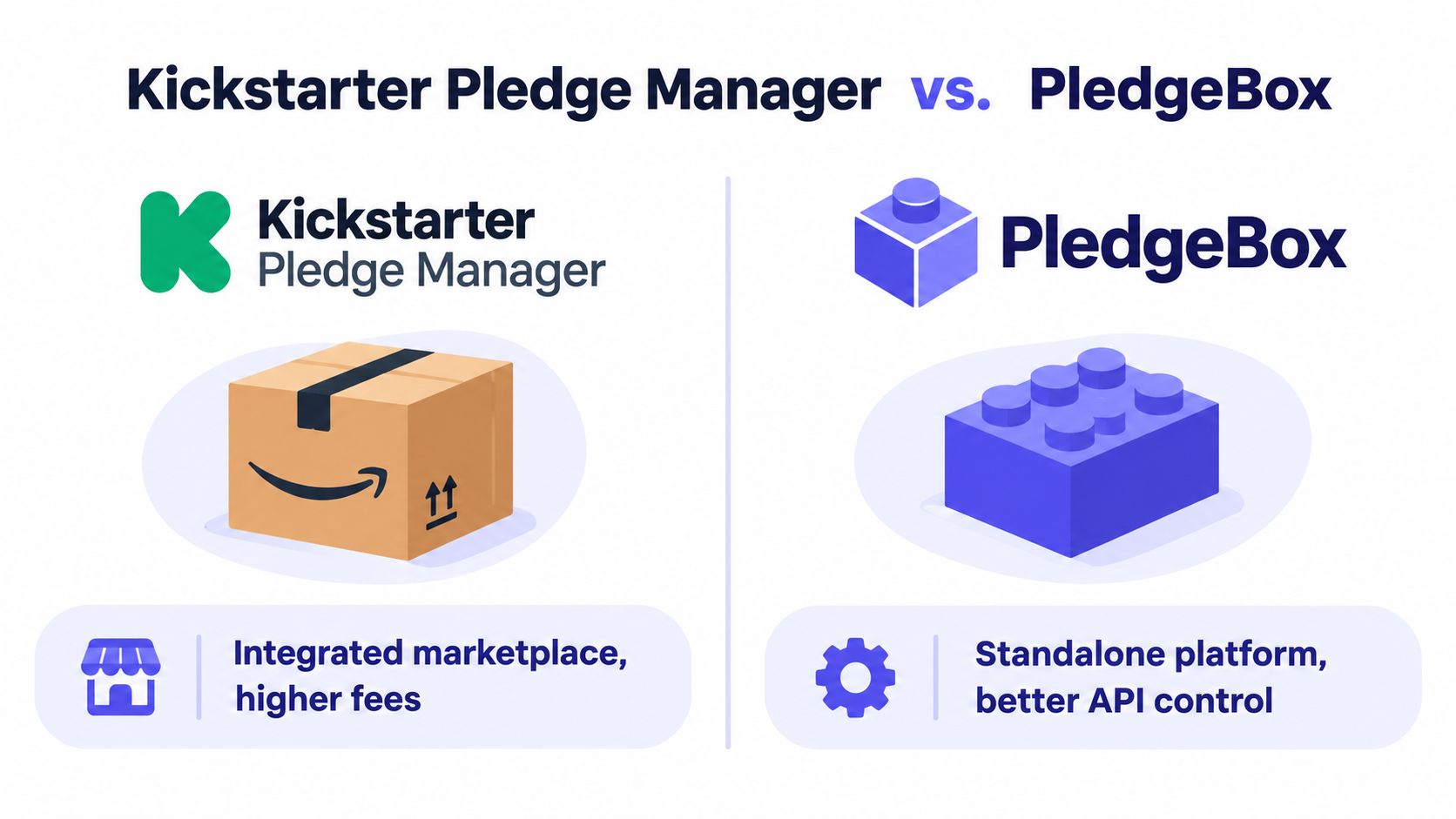 A comparison graphic between Kickstarter Pledge Manager and PledgeBox highlighting their platform differences and features.