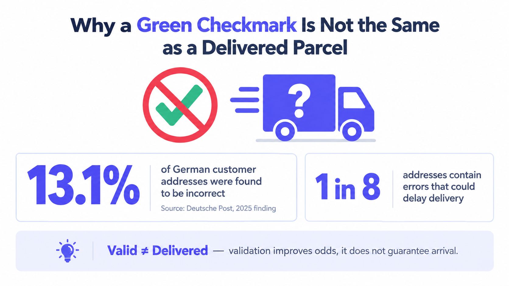 An infographic titled Why a Green Checkmark Is Not the Same as a Delivered Parcel.