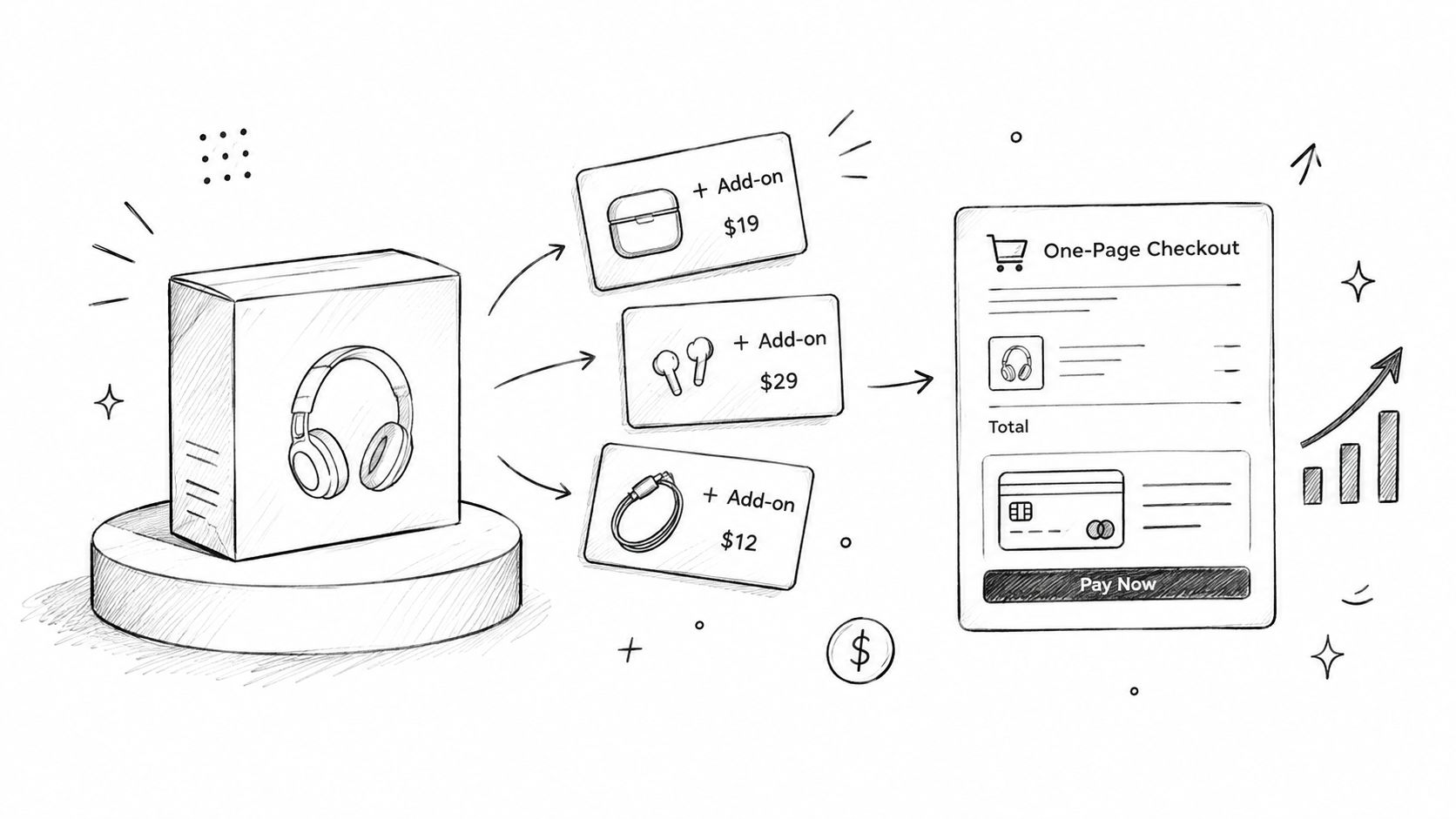 A line art sketch illustrating an e-commerce upsell strategy featuring headphones, various add-ons, and a checkout page.