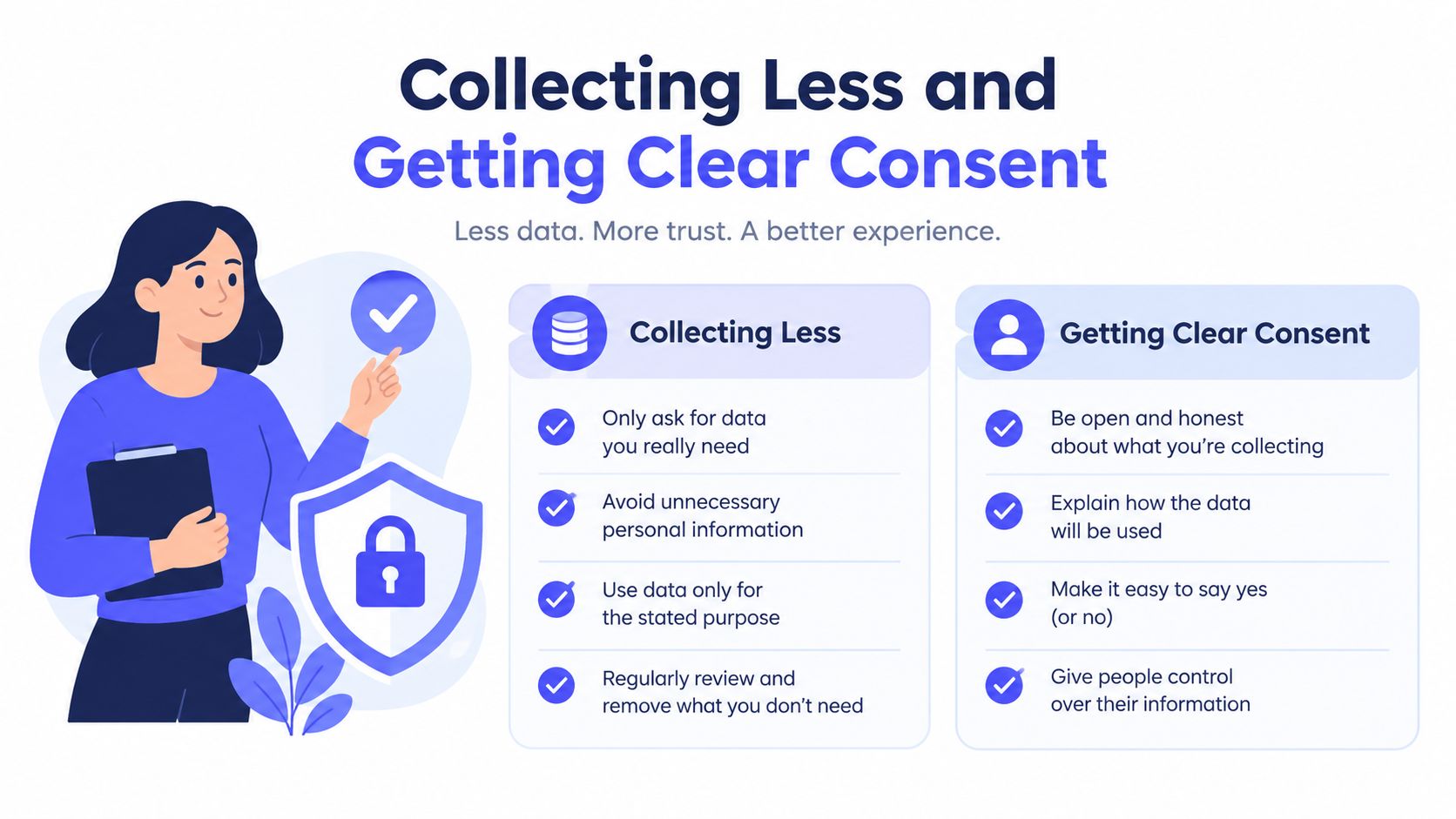 A woman holding a clipboard next to a guide on collecting less data and obtaining clear user consent.