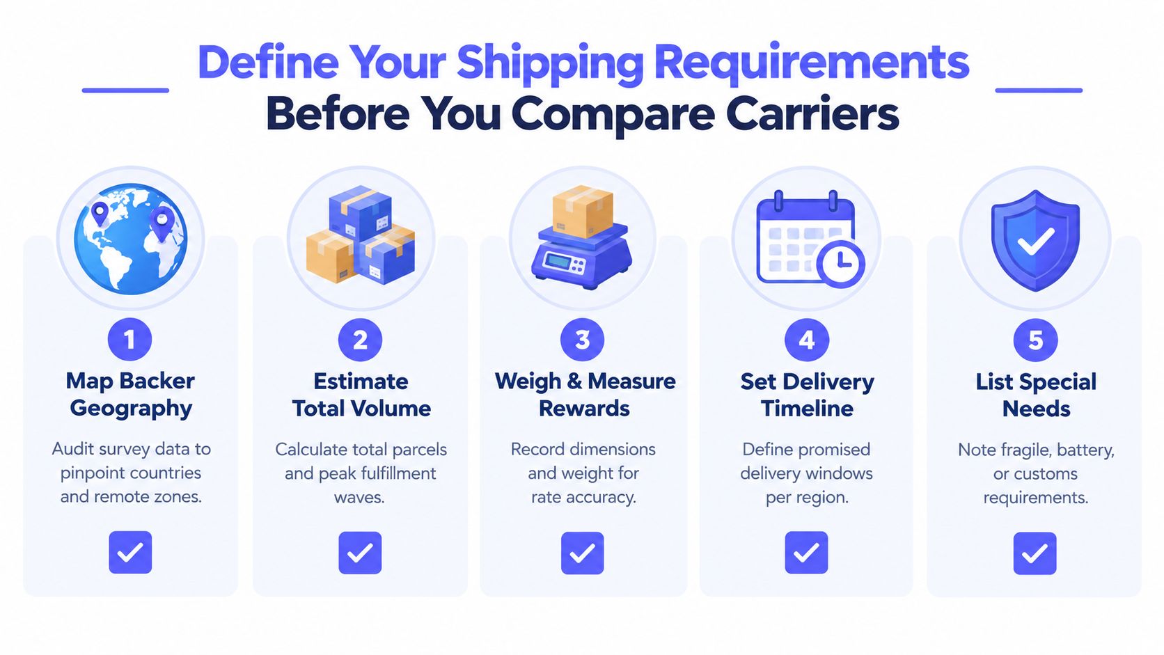 An infographic showing five essential steps to define shipping requirements before comparing various logistics carriers.