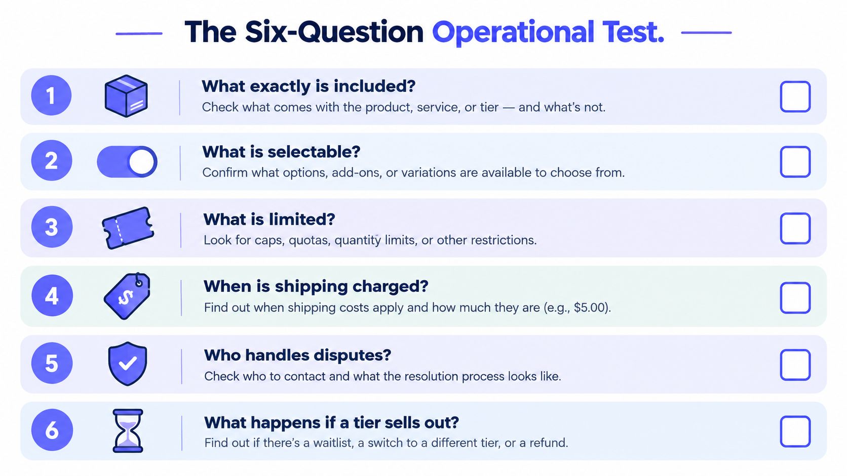 A checklist titled The Six-Question Operational Test with six items for evaluating products and services.