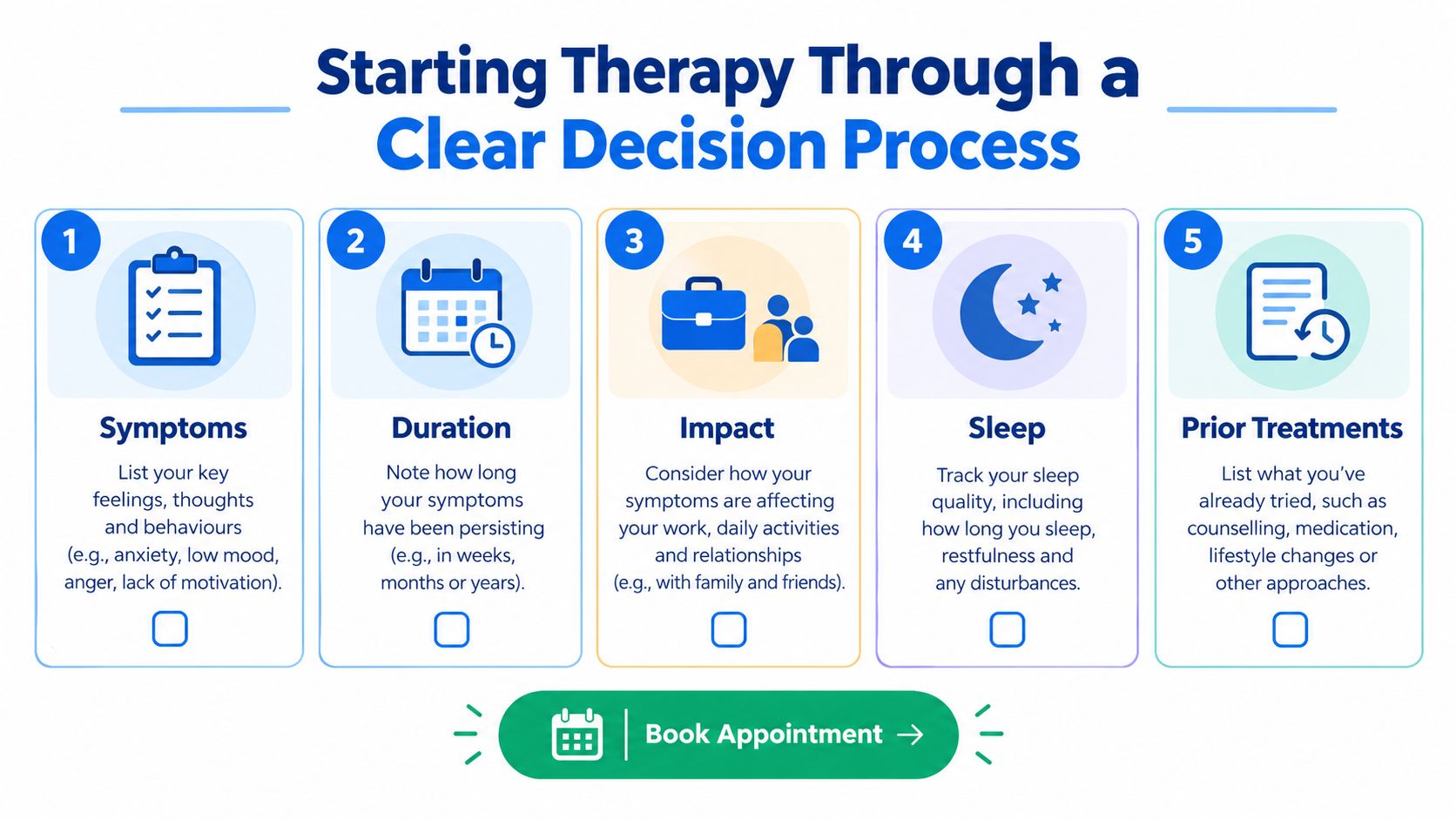 A five-step guide on how to start therapy, focusing on symptoms, duration, impact, sleep, and previous treatments.