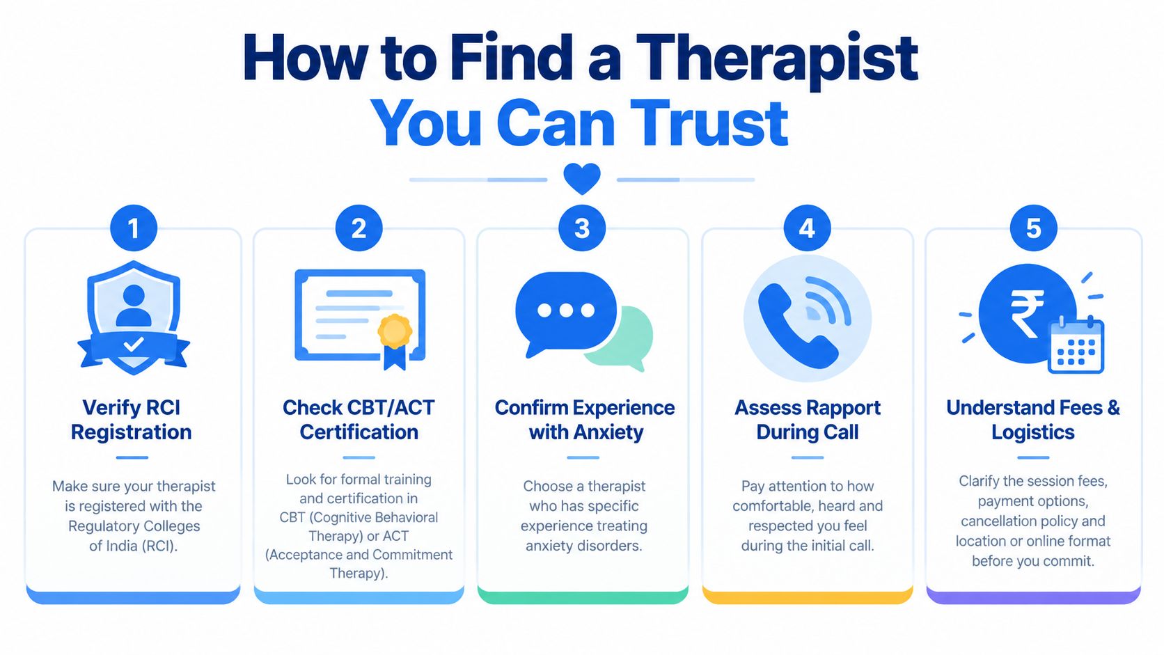 A five-step infographic showing how to find a trustworthy therapist for managing anxiety symptoms effectively.