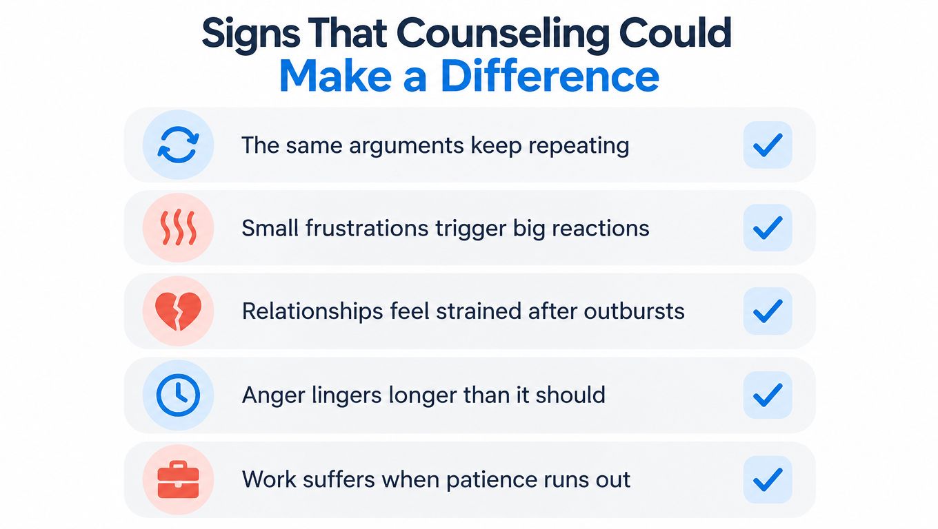 An infographic titled Signs That Counseling Could Make a Difference, listing five common signs requiring anger management.